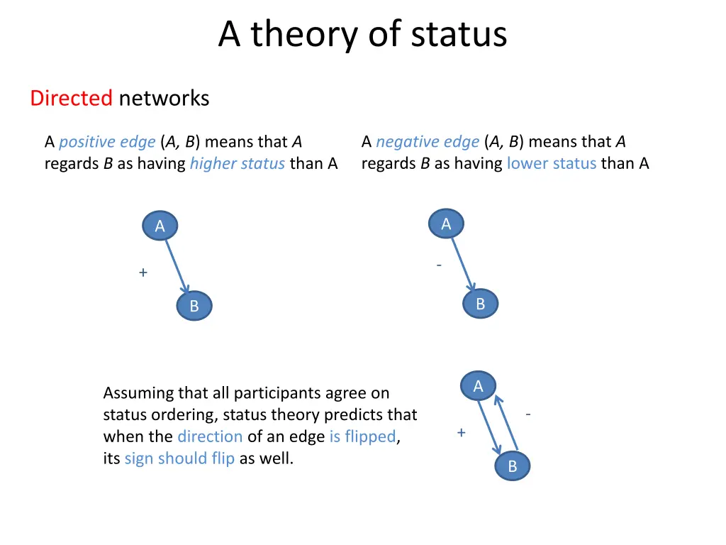 a theory of status
