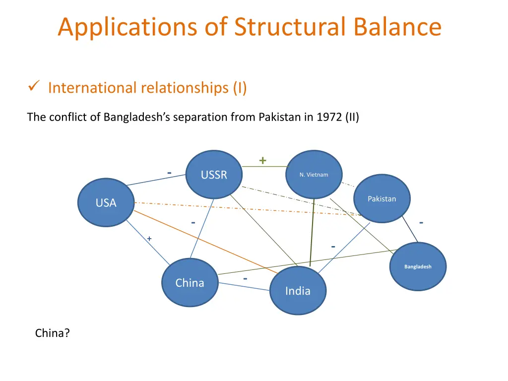 applications of structural balance 2