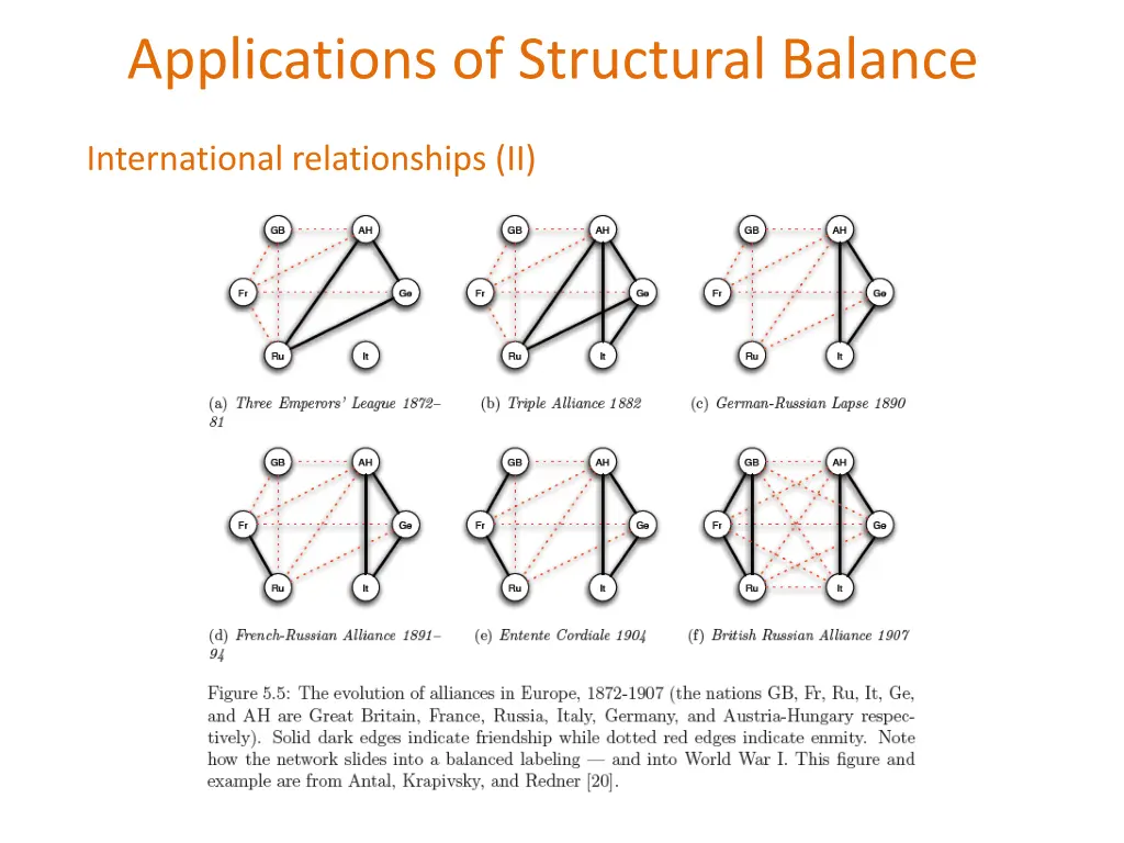 applications of structural balance 3
