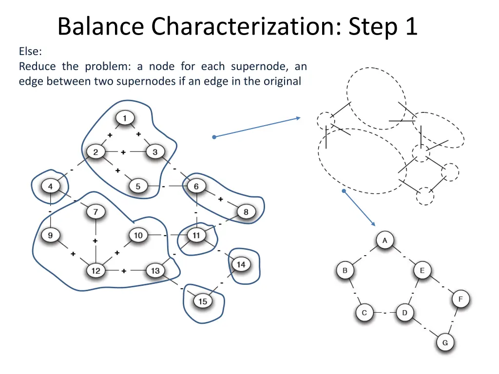 balance characterization step 1 1