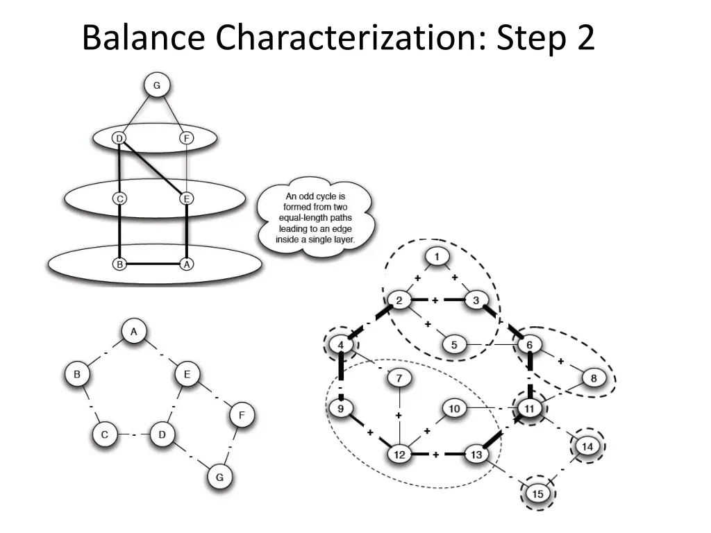 balance characterization step 2 2