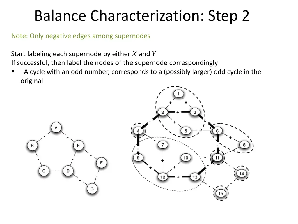 balance characterization step 2