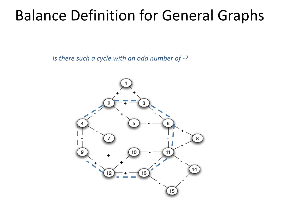 balance definition for general graphs 3
