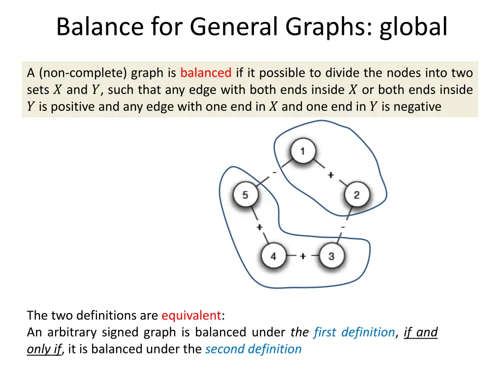 balance for general graphs global