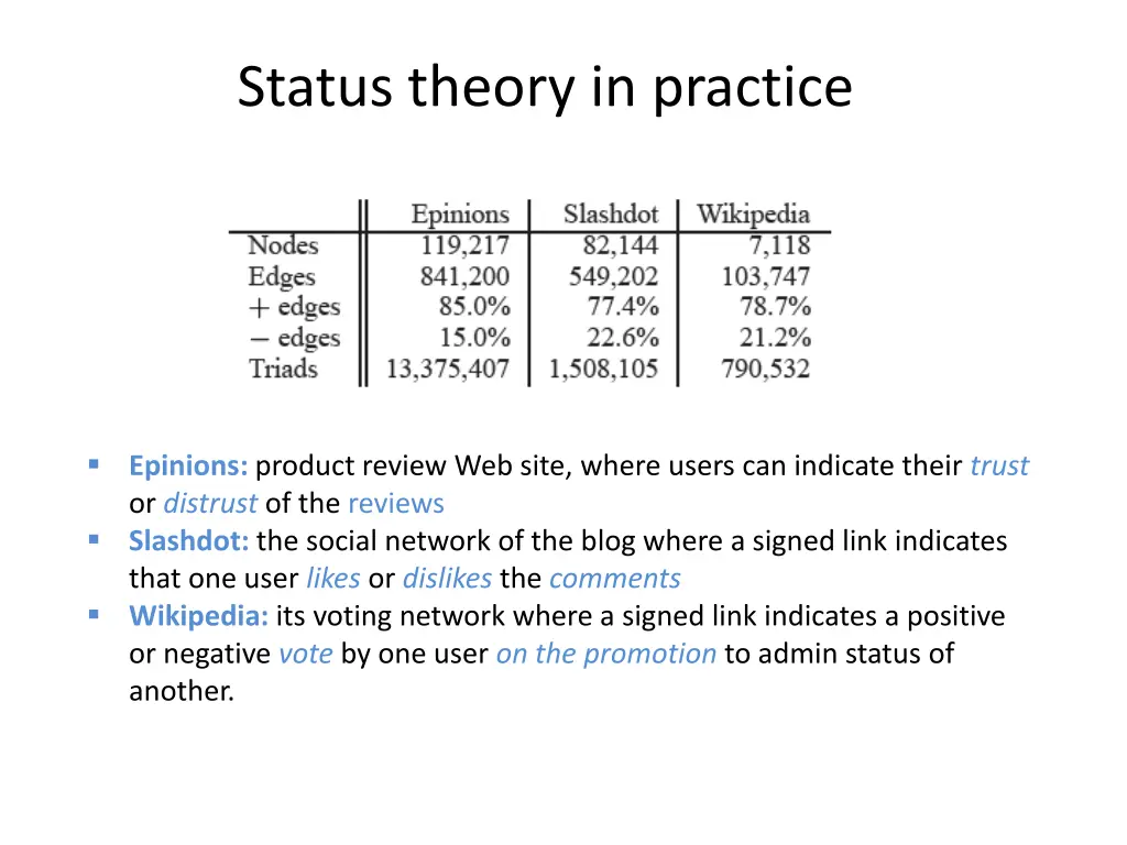 status theory in practice