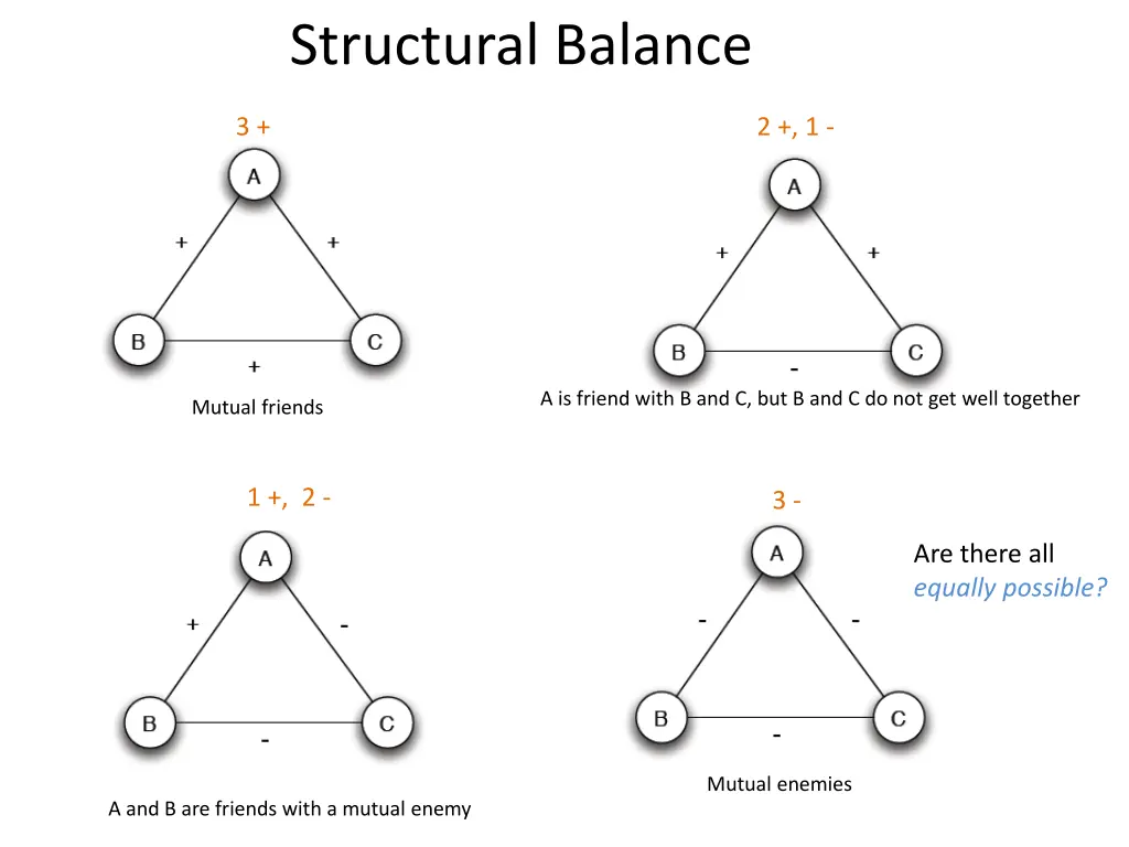 structural balance