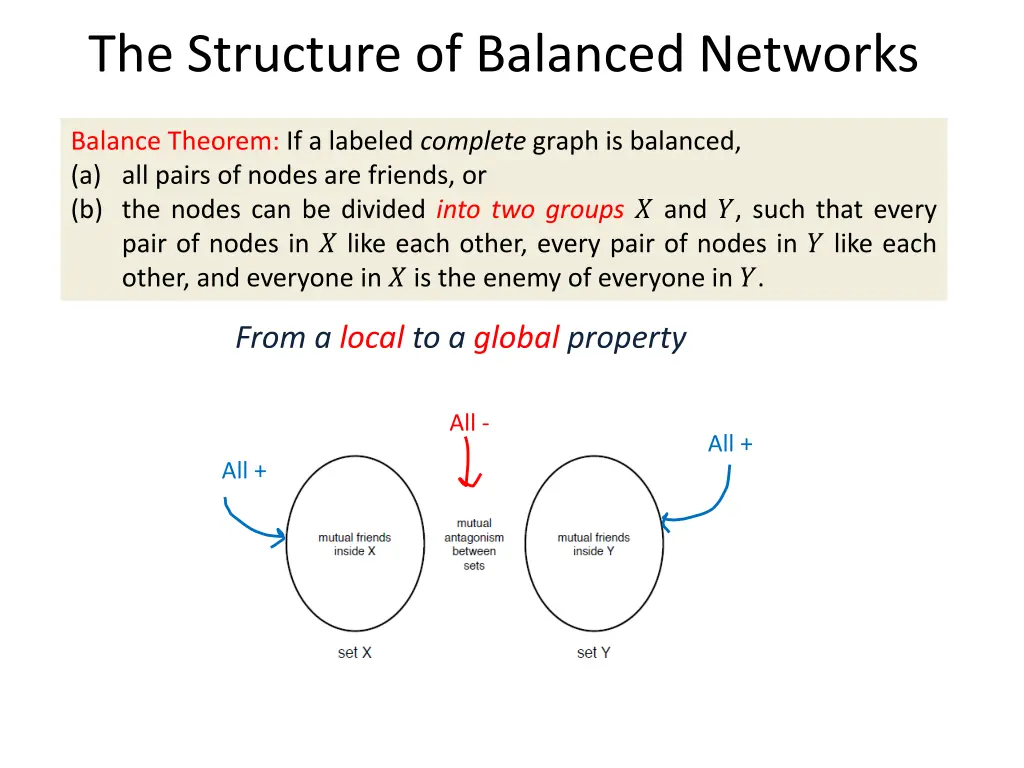 the structure of balanced networks