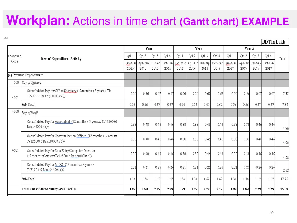 workplan actions in time chart gantt chart example 1