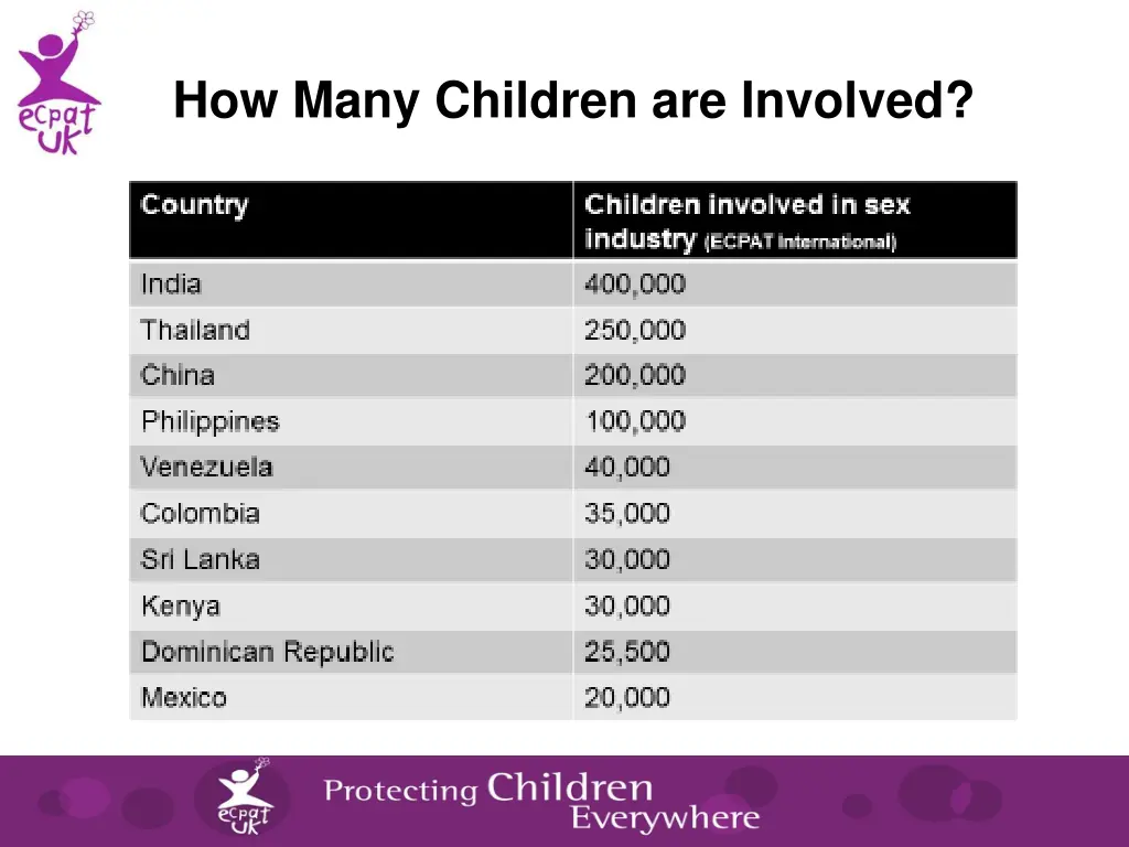 how many children are involved