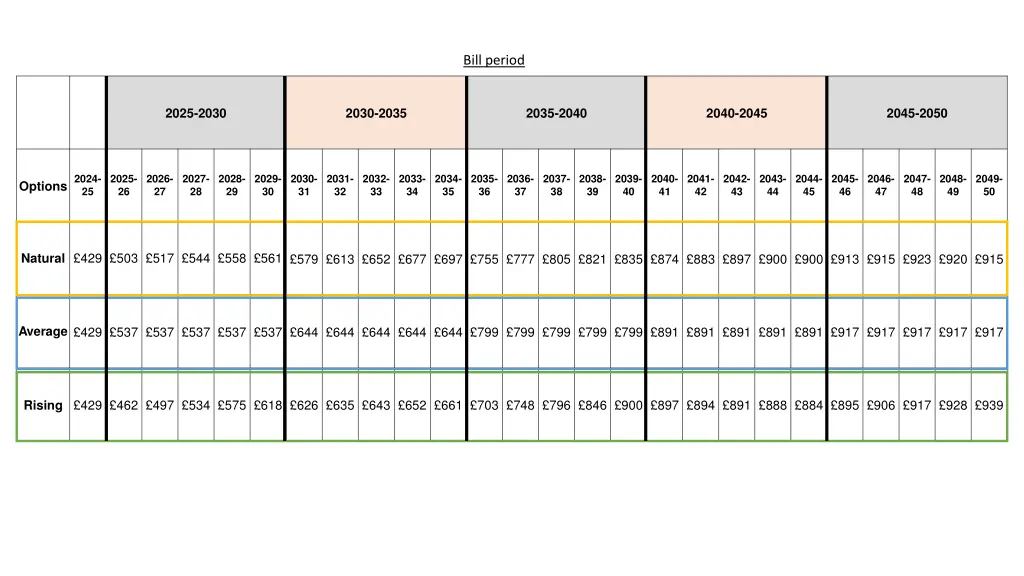 bill period