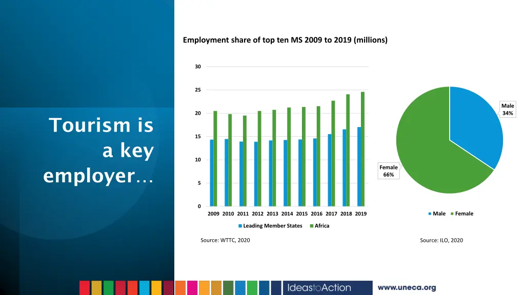 employment share of top ten ms 2009 to 2019