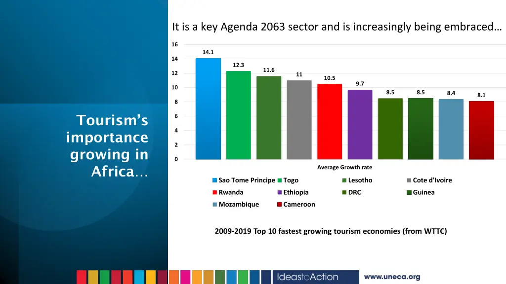 it is a key agenda 2063 sector