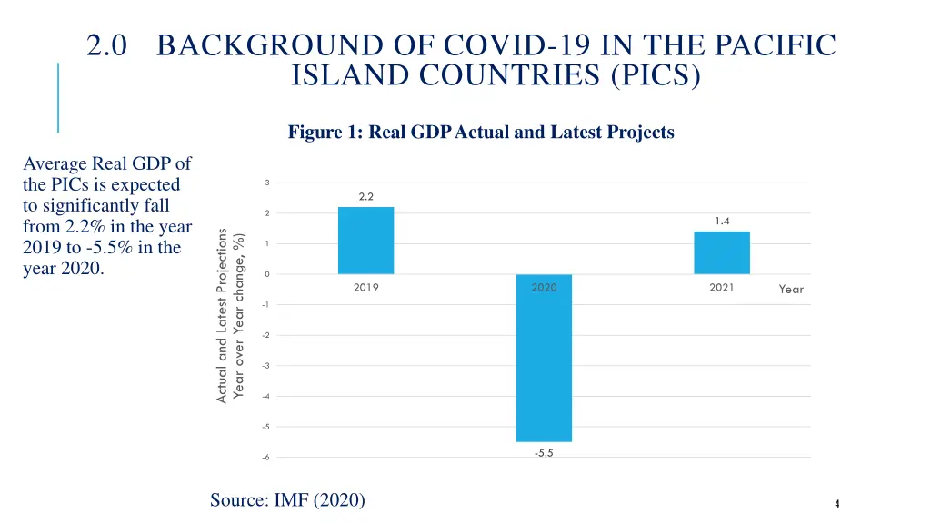 2 0 background of covid 19 in the pacific island