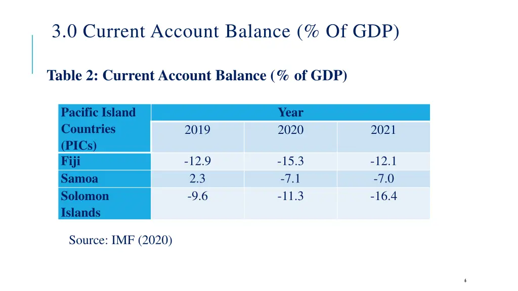 3 0 current account balance of gdp