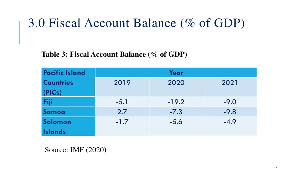 3 0 fiscal account balance of gdp