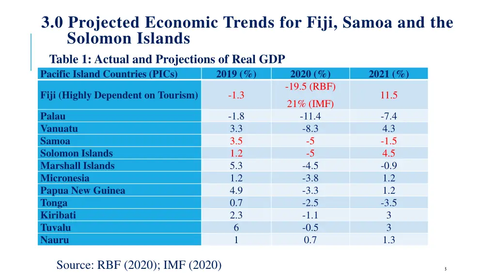 3 0 projected economic trends for fiji samoa