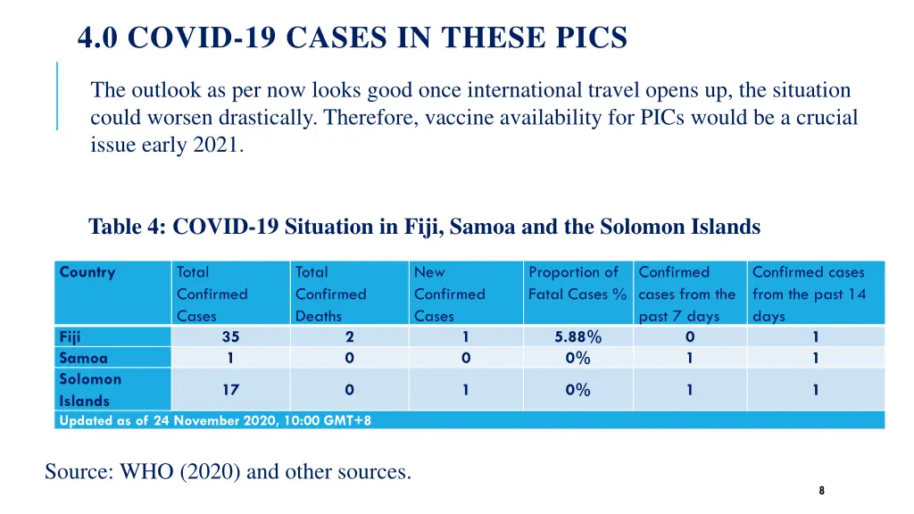 4 0 covid 19 cases in these pics