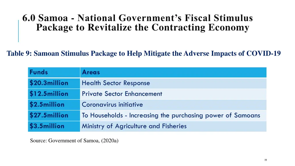 6 0 samoa national government s fiscal stimulus