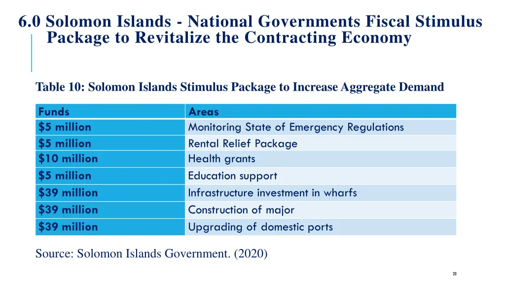 6 0 solomon islands national governments fiscal