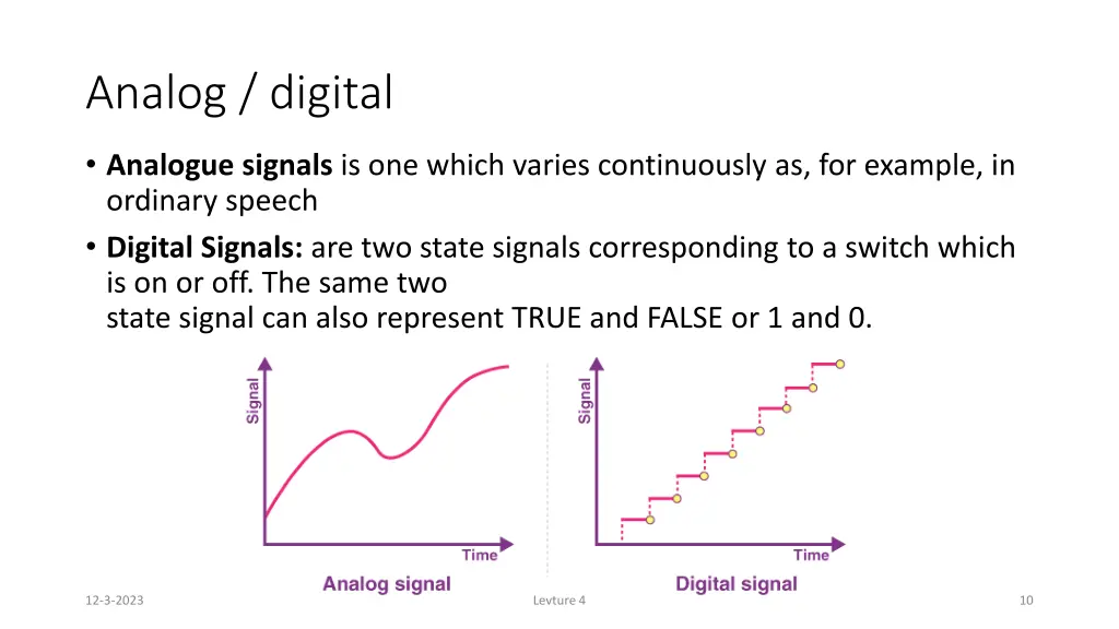 analog digital