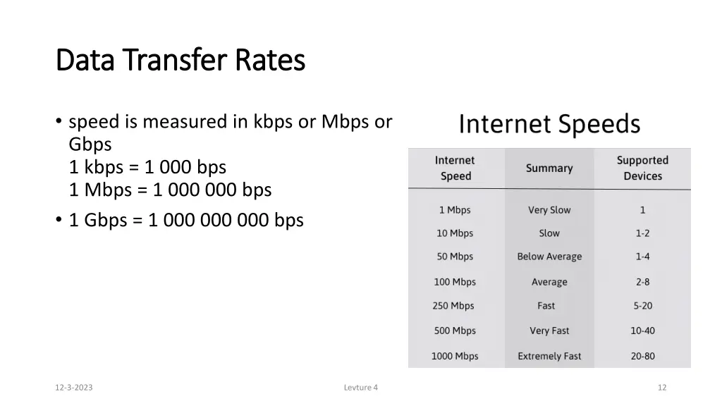 data transfer rates data transfer rates