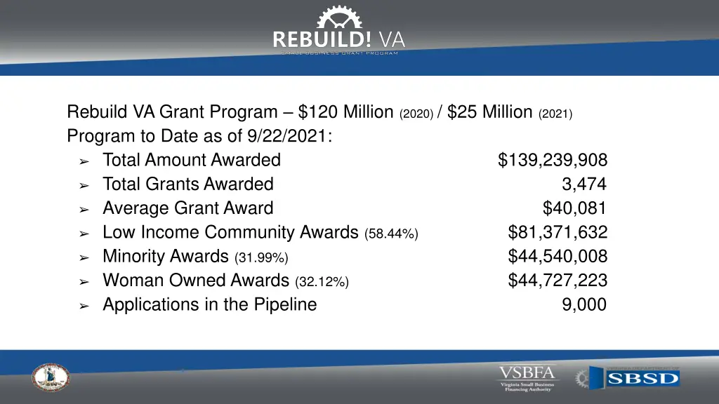 rebuild va grant program 120 million 2020