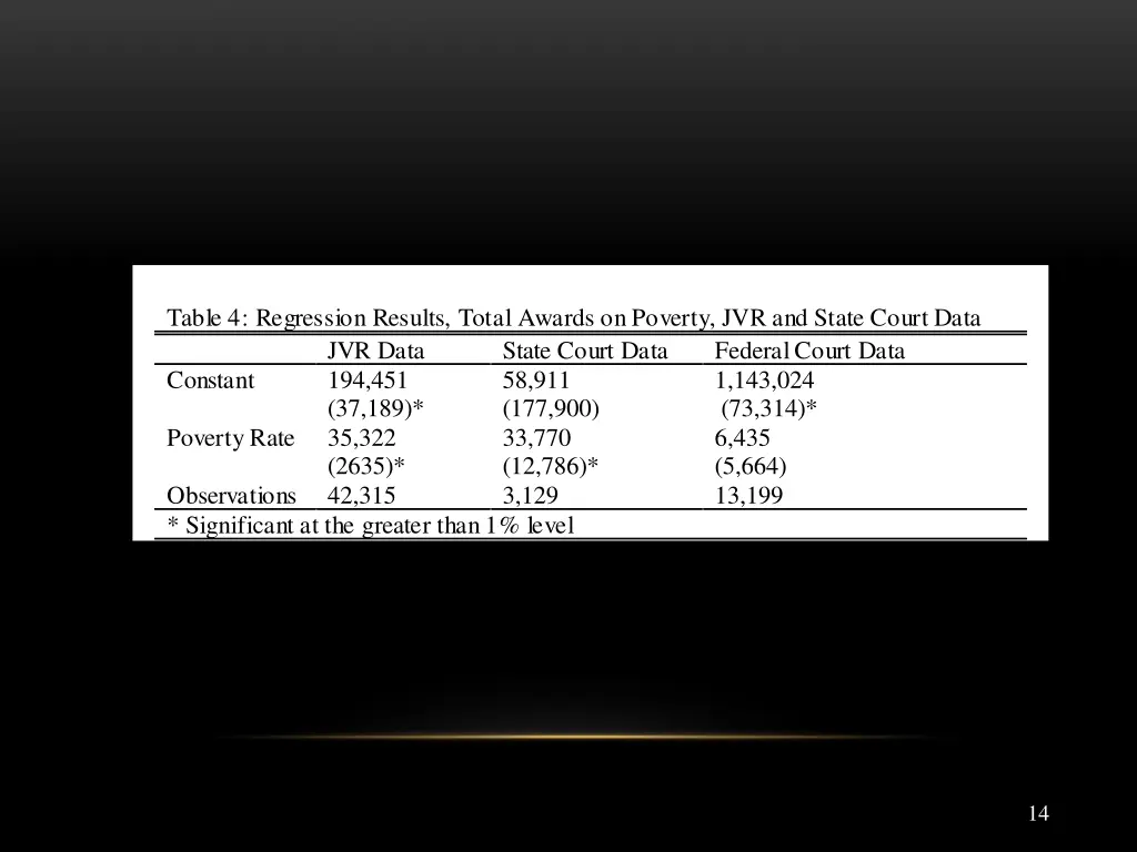 table 4 regression results total awards