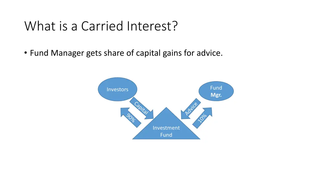 what is a carried interest