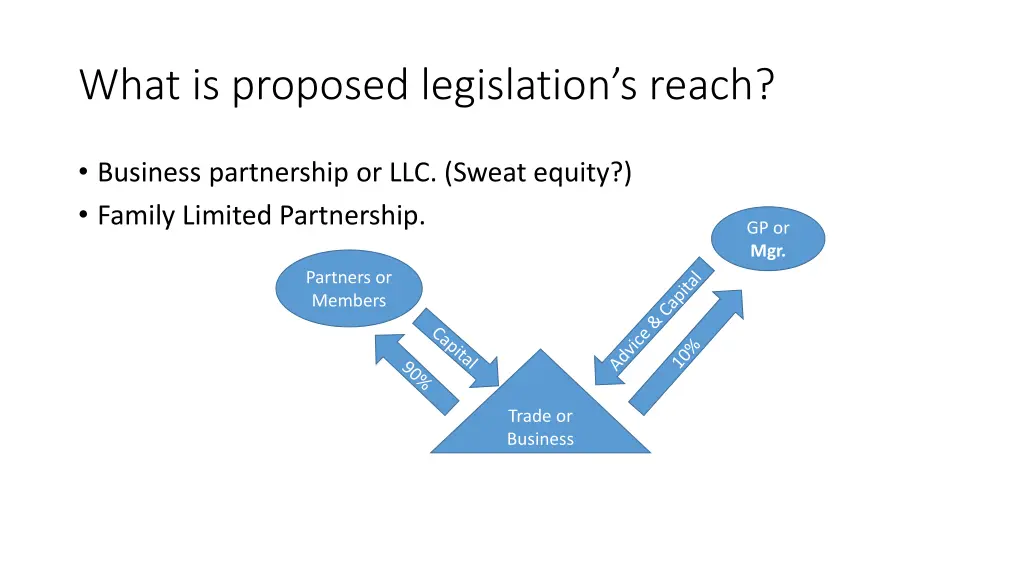 what is proposed legislation s reach