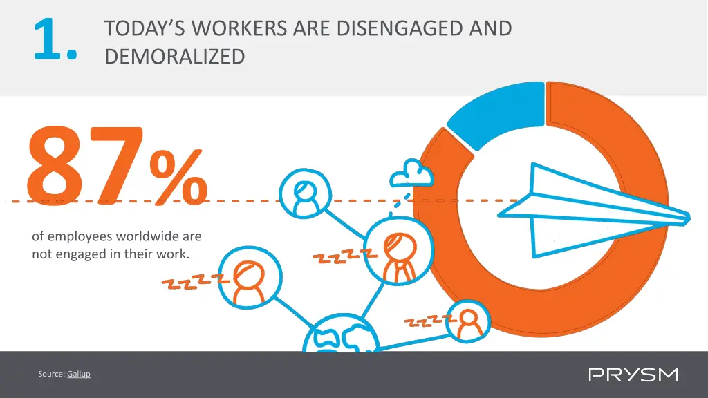 1 87 of employees worldwide are not engaged