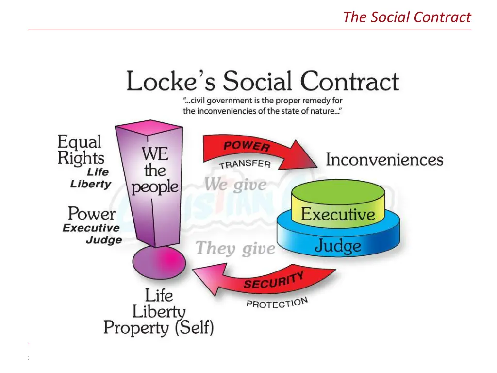 the social contract