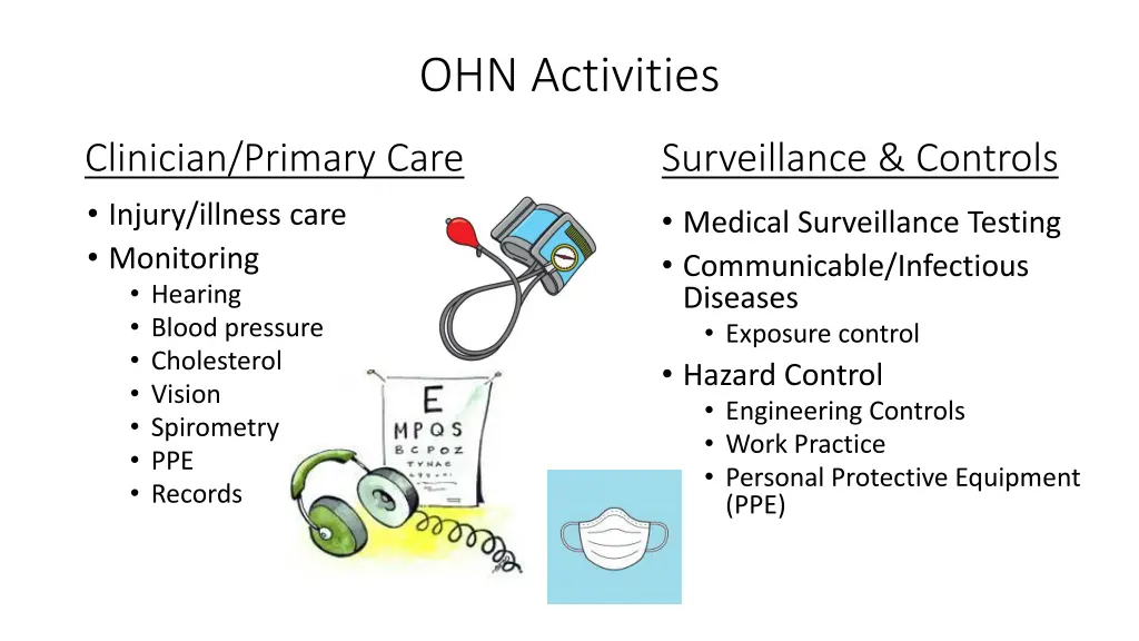 ohn activities