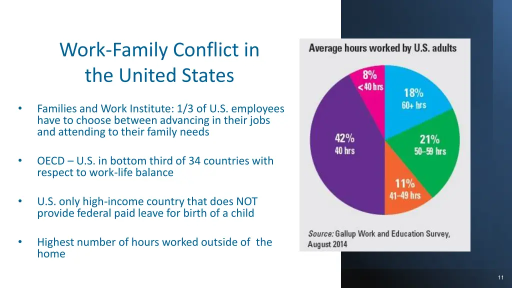 work family conflict in the united states