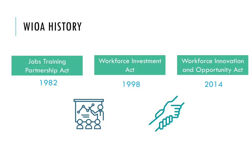 wioa history