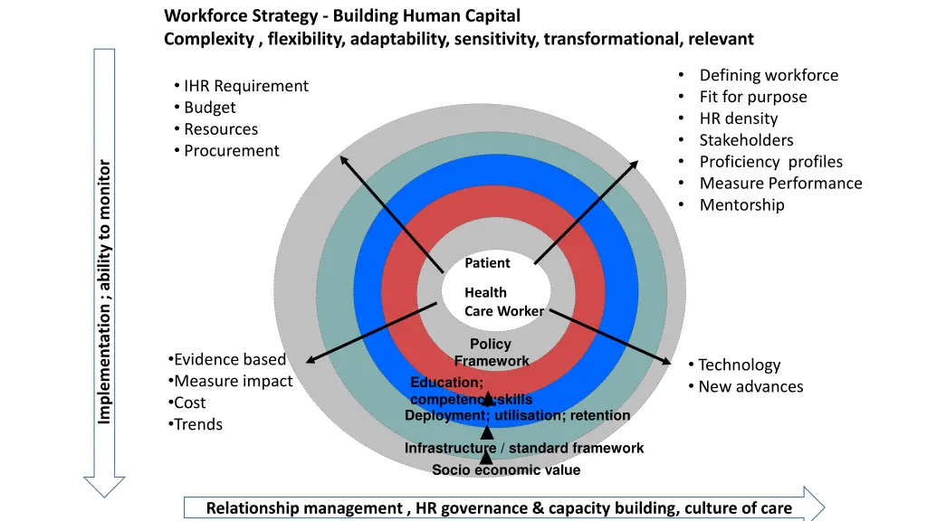 workforce strategy building human capital