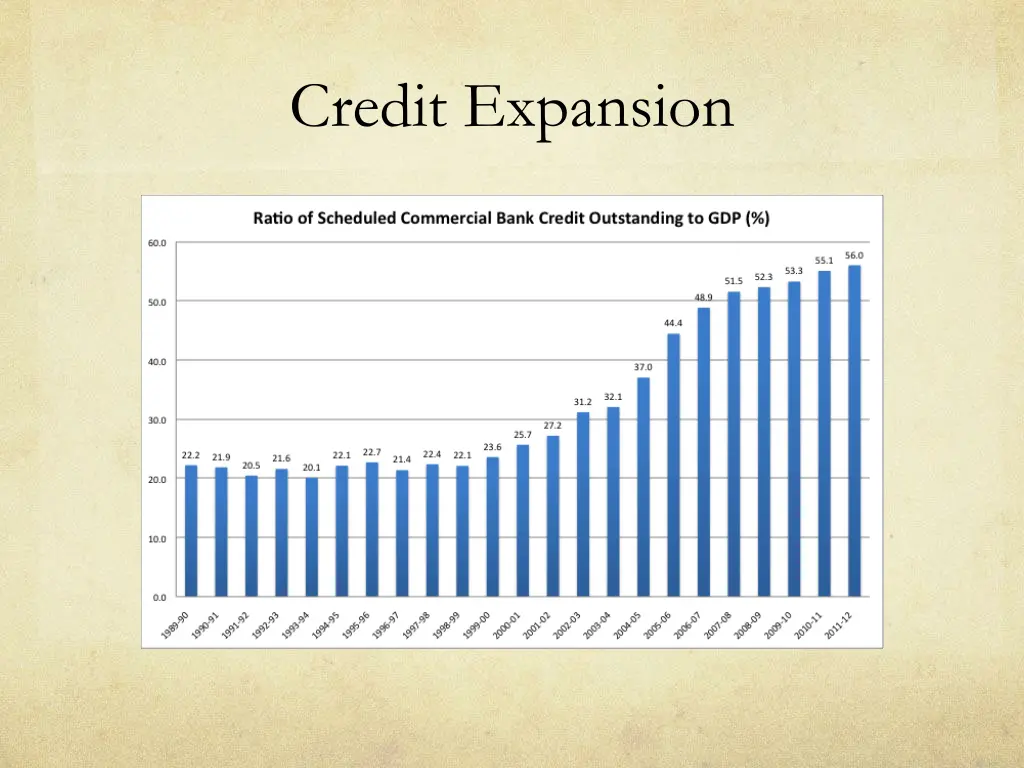 credit expansion