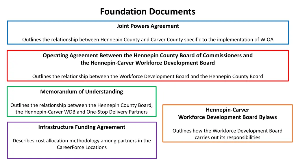 foundation documents