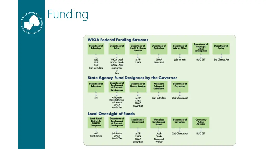 funding