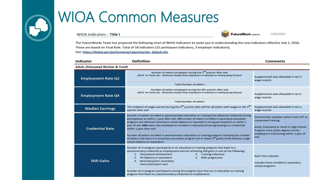 wioa common measures wioa common measures