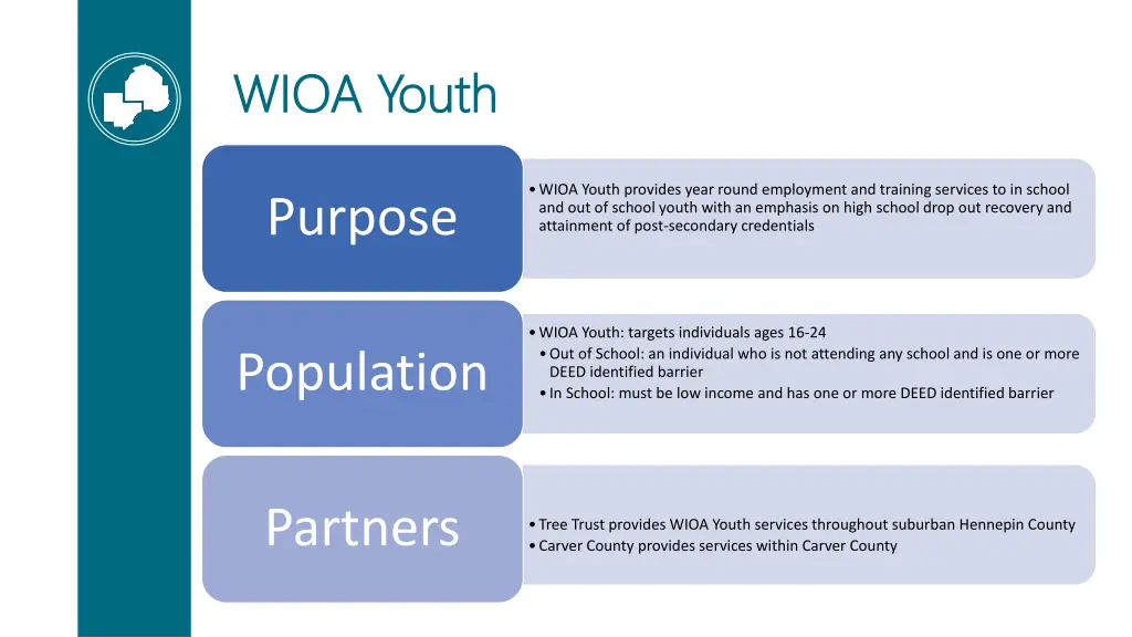 wioa youth wioa youth