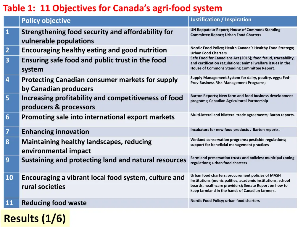table 1 11 objectives for canada s agri food