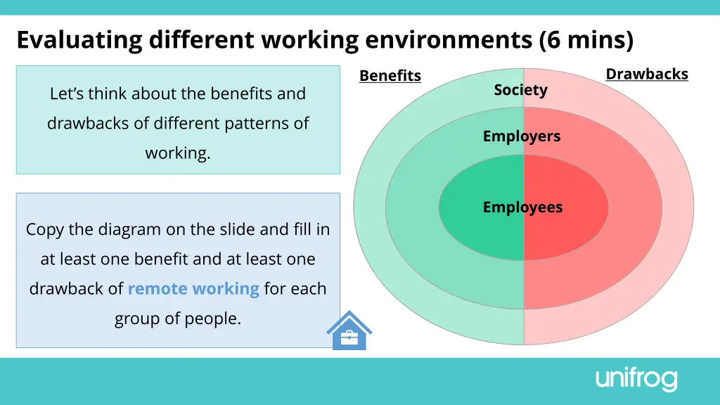 evaluating different working environments 6 mins