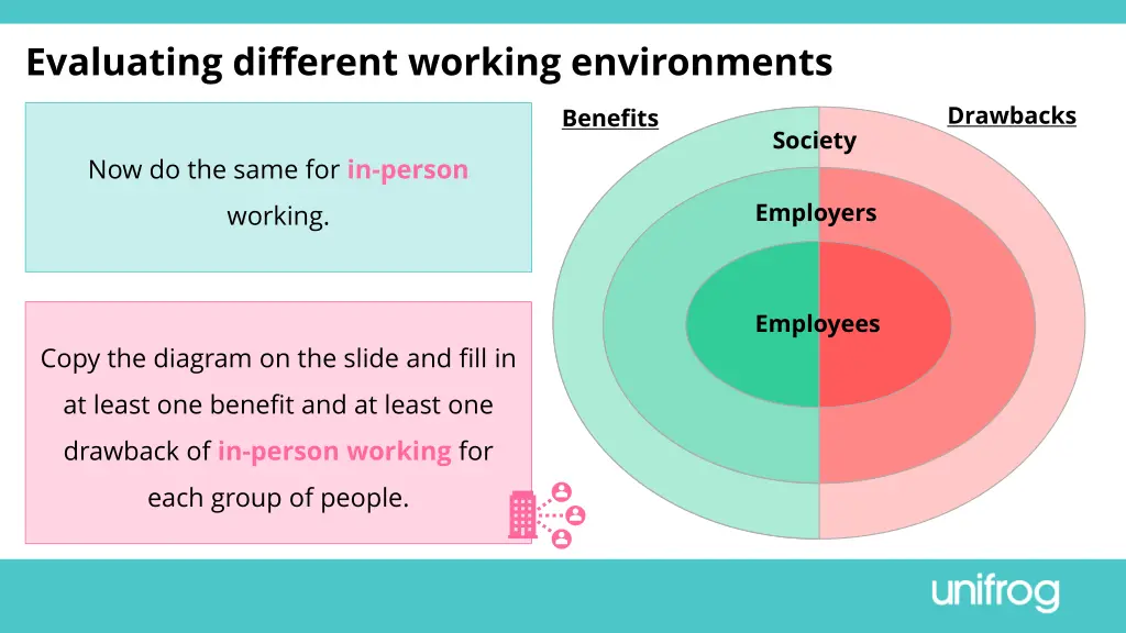 evaluating different working environments