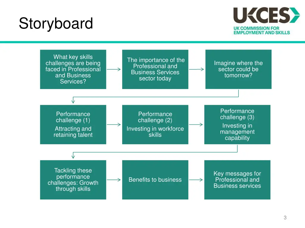 storyboard