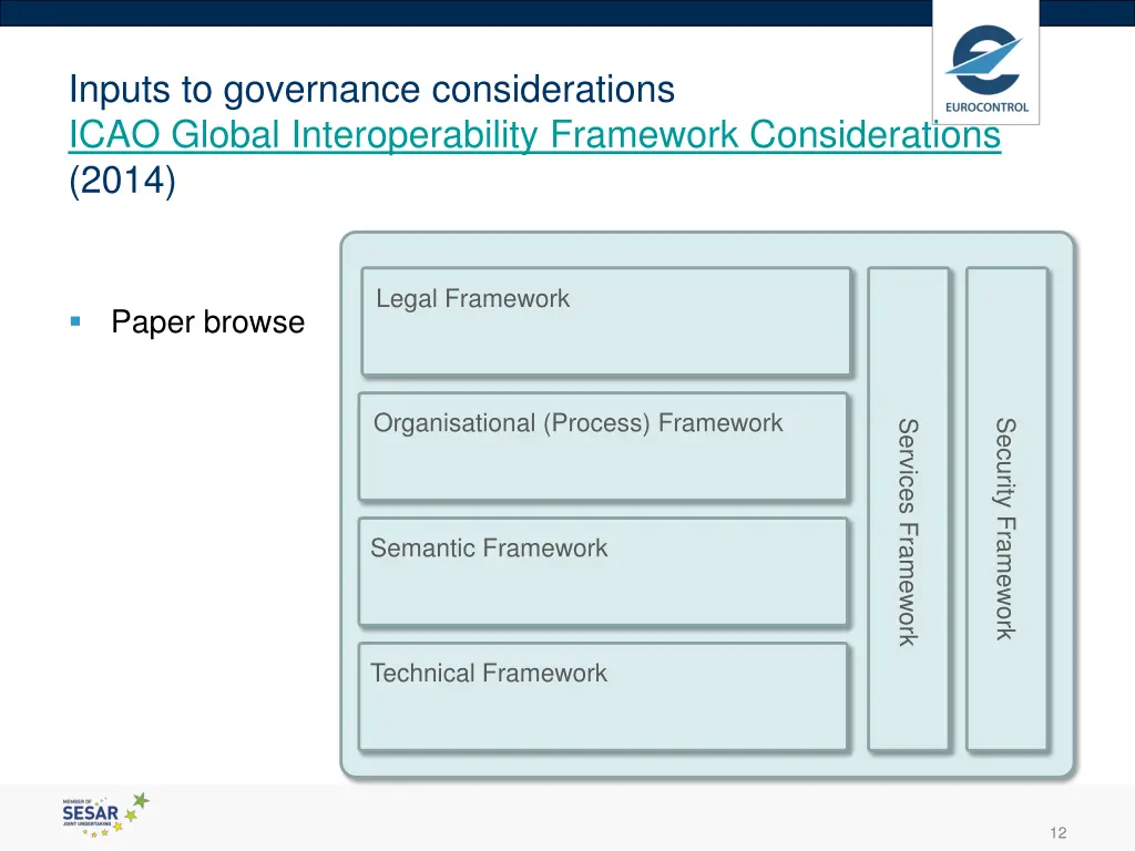inputs to governance considerations icao global