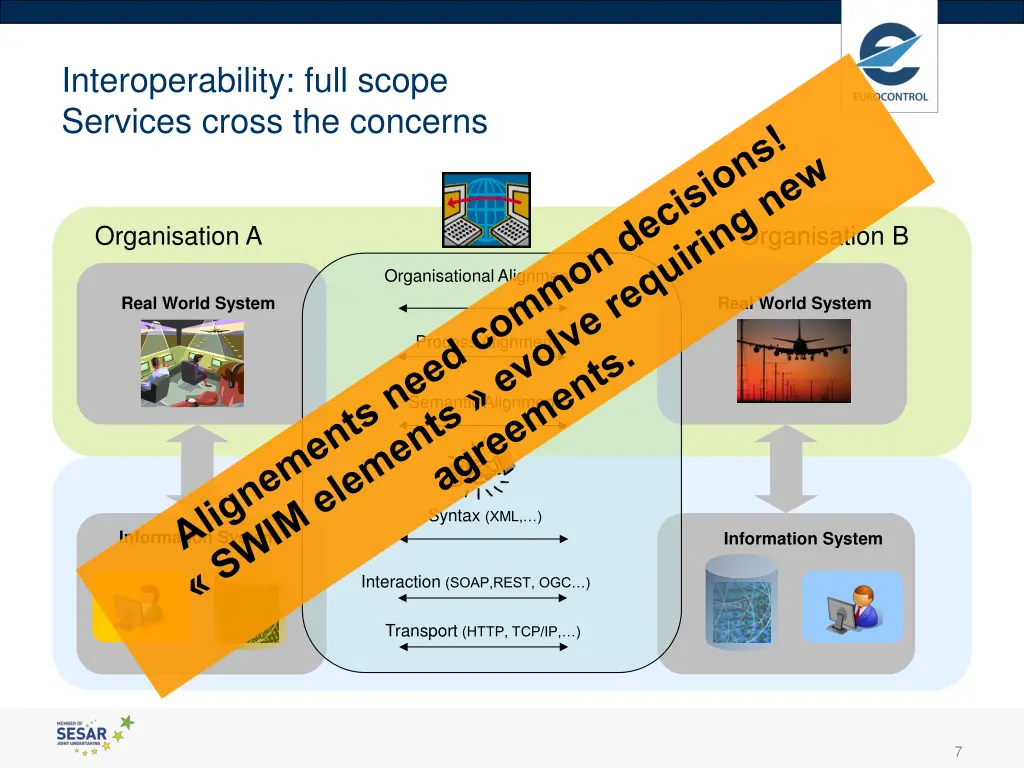 interoperability full scope services cross
