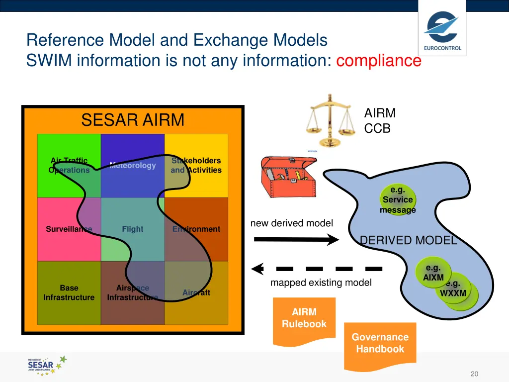 reference model and exchange models swim