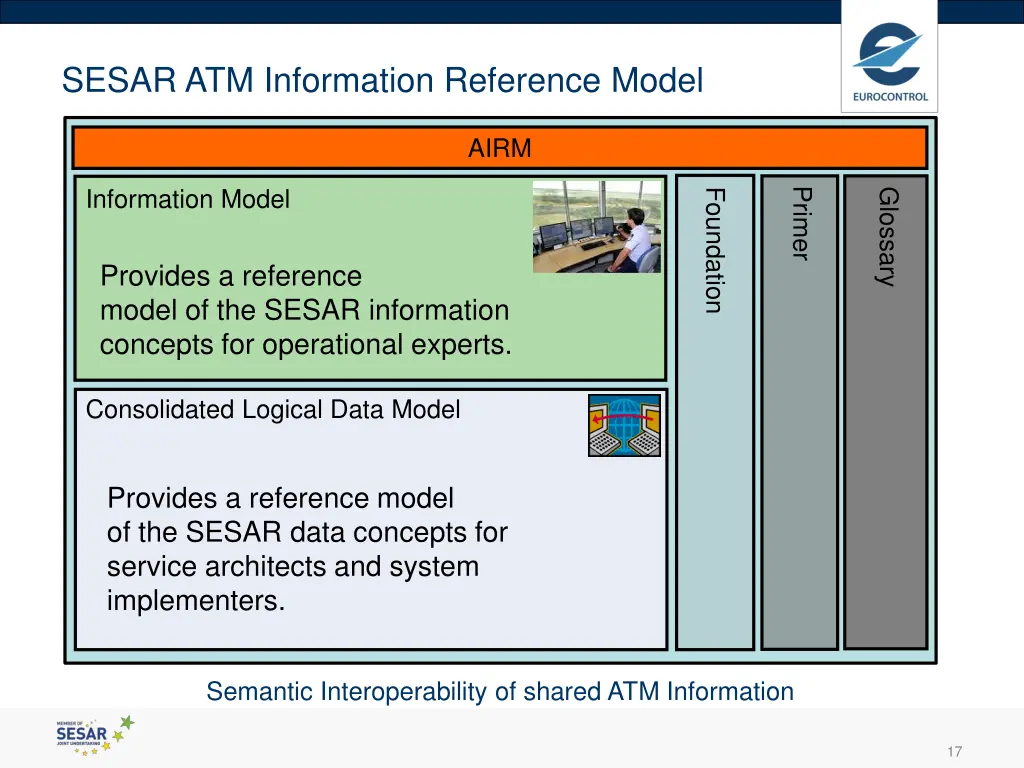 sesar atm information reference model
