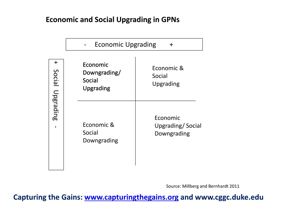 economic and social upgrading in gpns