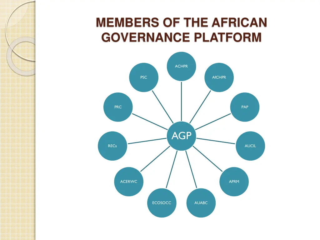 members of the african governance platform